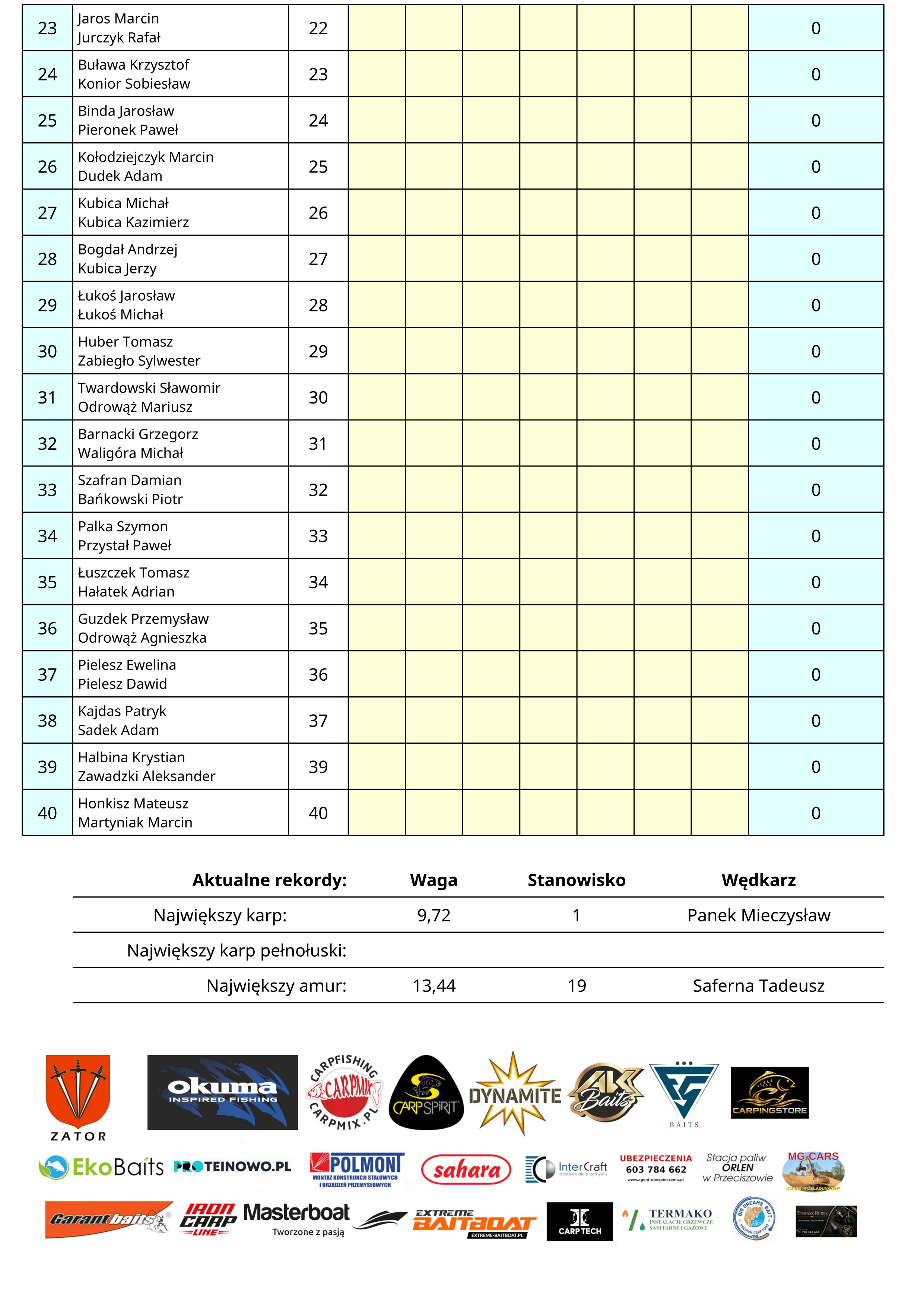 wyniki09b